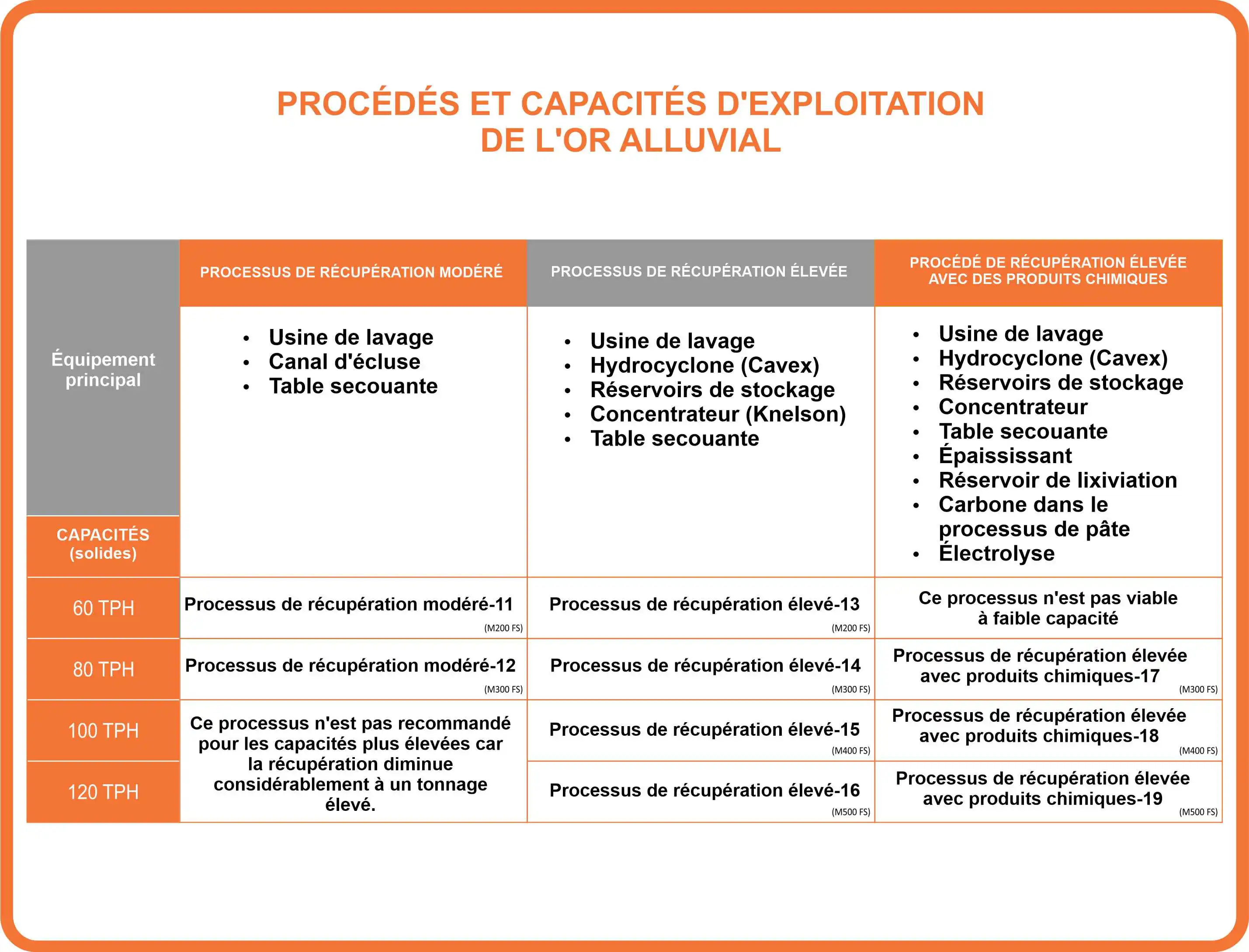 Alluvial Table